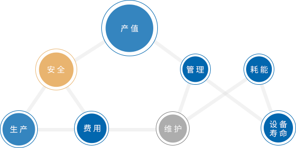 妖精视频网址公司 VOC清洗剂